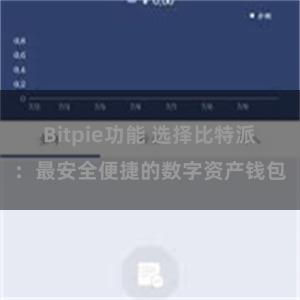 Bitpie功能 选择比特派：最安全便捷的数字资产钱包