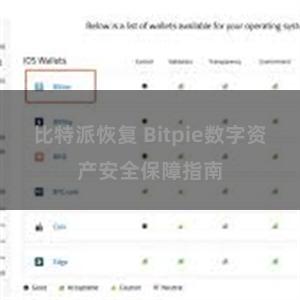 比特派恢复 Bitpie数字资产安全保障指南