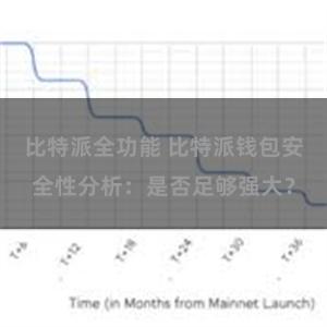 比特派全功能 比特派钱包安全性分析：是否足够强大？